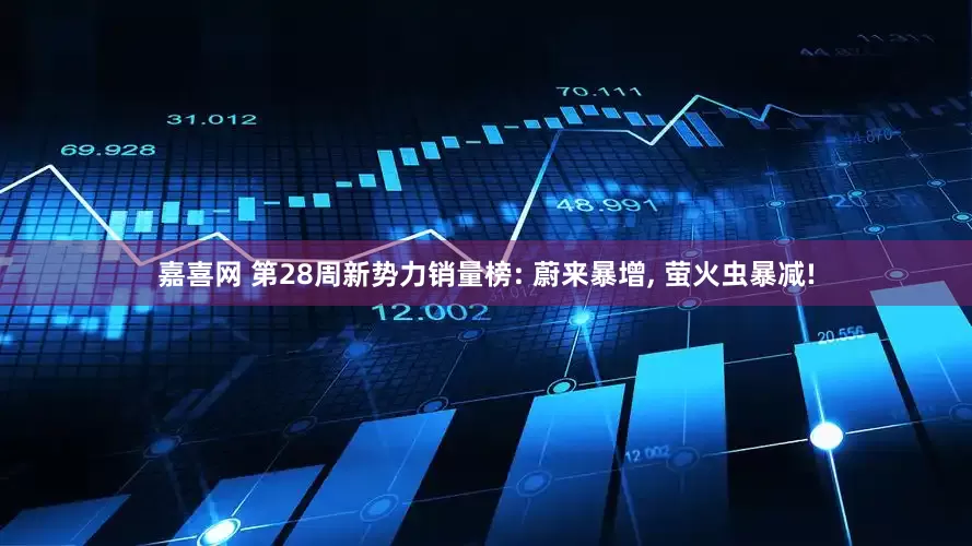 嘉喜网 第28周新势力销量榜: 蔚来暴增, 萤火虫暴减!