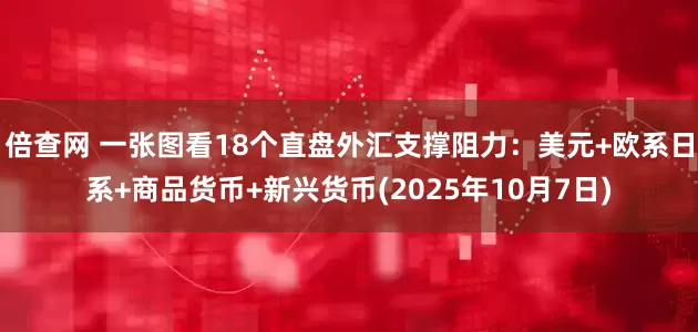 倍查网 一张图看18个直盘外汇支撑阻力：美元+欧系日系+商品货币+新兴货币(2025年10月7日)