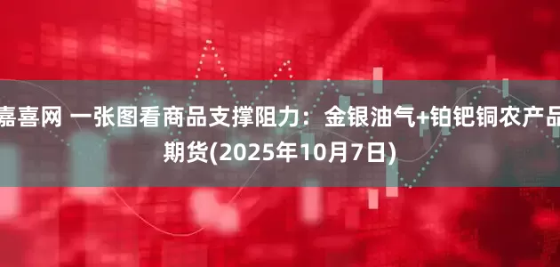 嘉喜网 一张图看商品支撑阻力：金银油气+铂钯铜农产品期货(2025年10月7日)